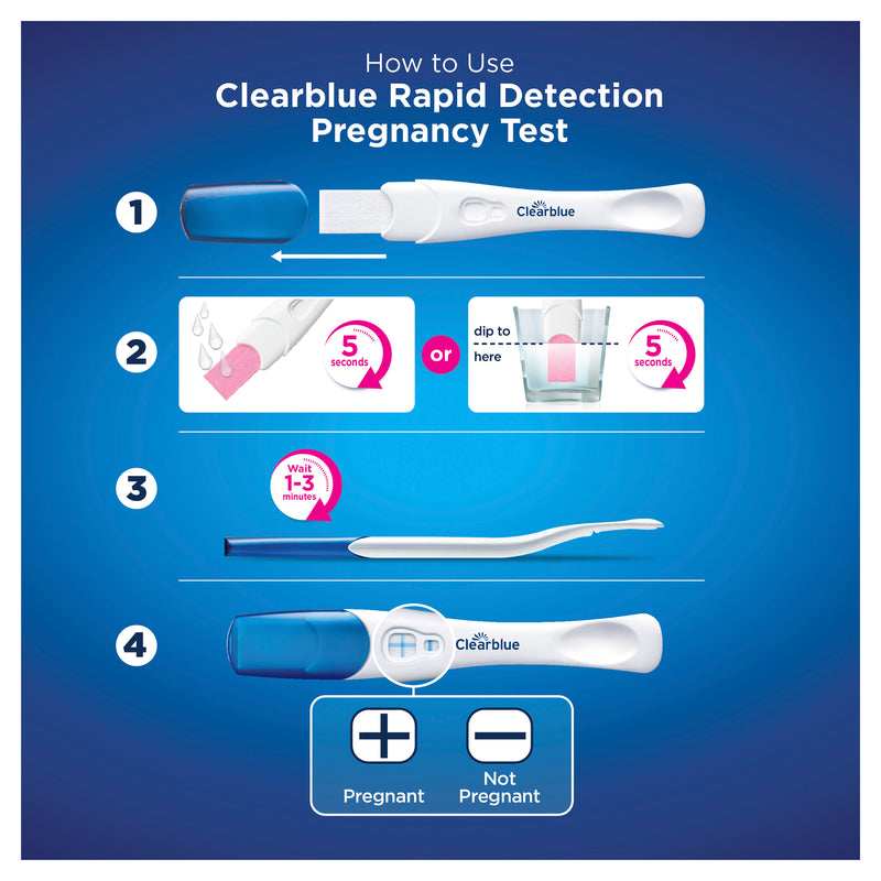 Clearblue Pregnancy Test, Rapid Detection, 3 Tests