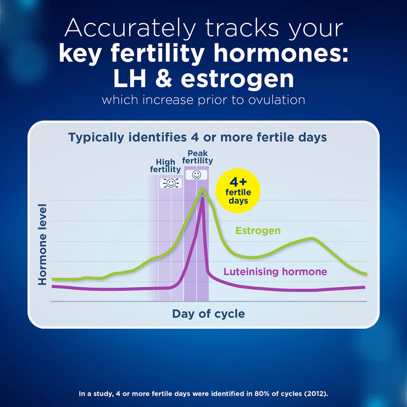 Clearblue Advanced Digital Ovulation Test, 10 Tests