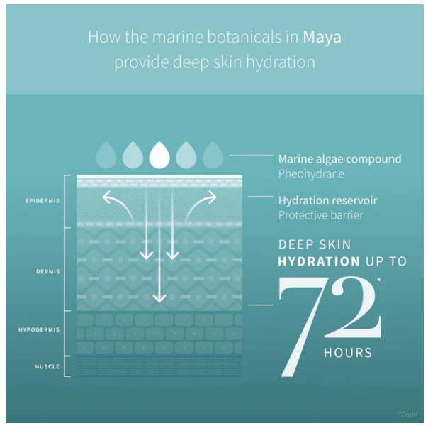 Maya Hyaluronic 72-Hour Hydration Serum 30ml